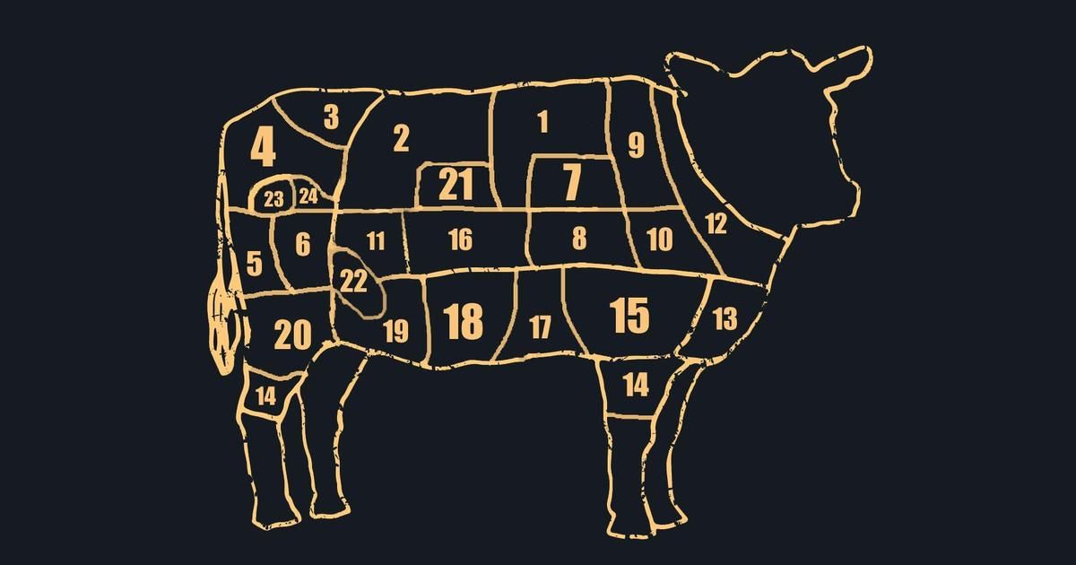 Détail des morceaux de bœuf : tout ce qu'il faut savoir